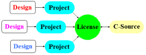 Project mode with many users and only one license