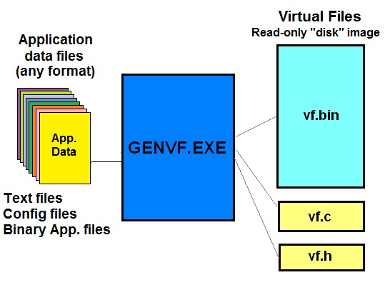 GENVF File to Virtual file conversion program
