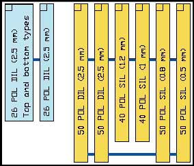 fcc / fcb connections