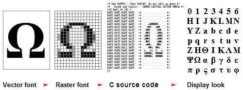 Convert vector fonts to C-source code bitmap fonts