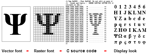 Convert vector fonts to C-source code raster fonts