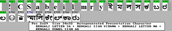 High Plane Emoji moved to a 16-bit Unicode Font
