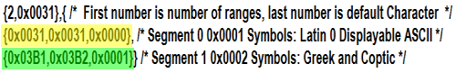 Code-point list for test font with one and greek alpha and betha