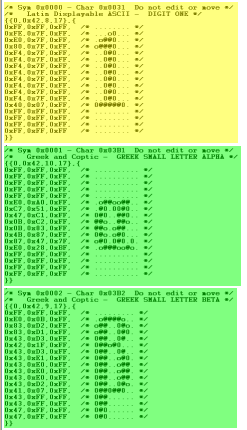 Symbol list for test font with one and greek alpha and betha