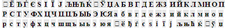 Virtual Keyboard for text in Cyrillic