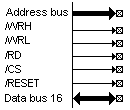 8080 bus type, 16 bit byte aligned