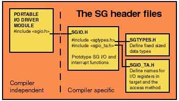 SG header files